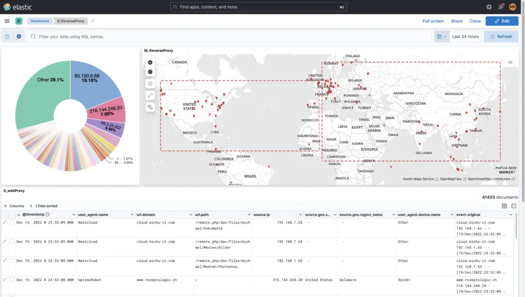 SIEM-Dashboard